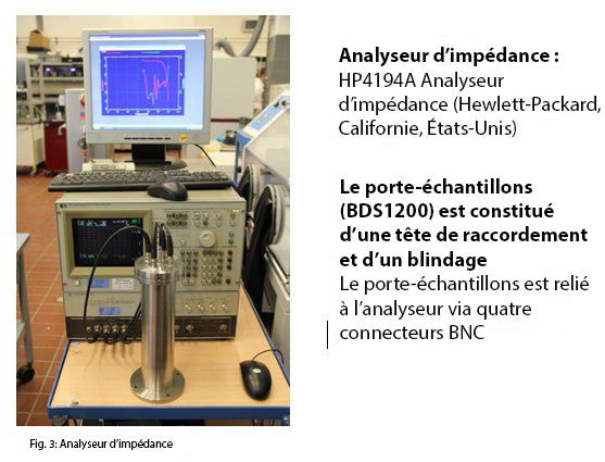 impedanz analysator abbildung3 1 FRA